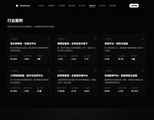 FluxCloud落地页模板预览图 2