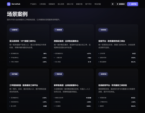 ServeHub落地页模板预览图 2