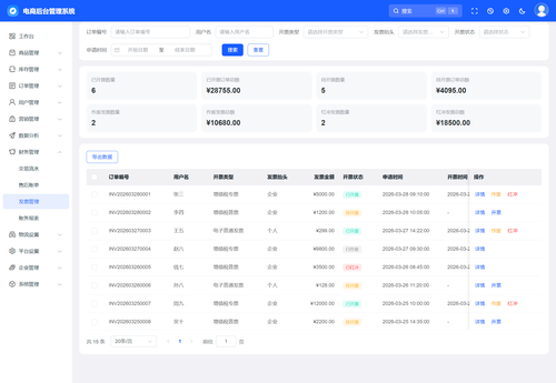 电商后台管理系统预览图 3