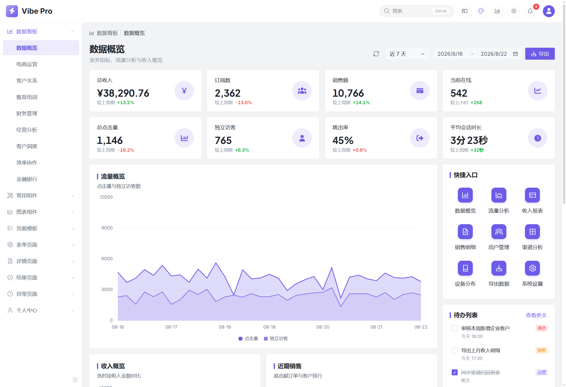 Vibe Design Pro 亮色主题数据概览